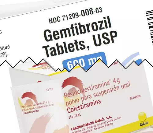 Gemfibrozil vs Cholestyramin